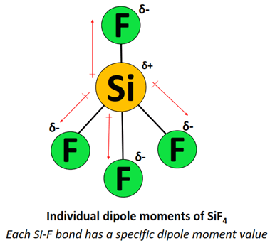 individual dipole moment of SiF4