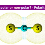 is cs2 polar or nonpolar