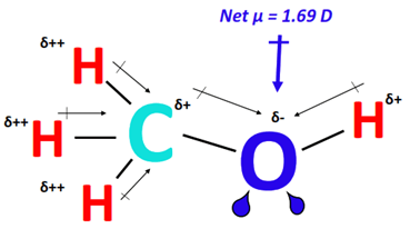 methanol polarity