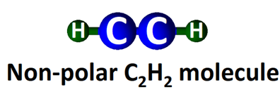 polarity of C2H2 molecule