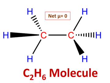 polarity of C2H6 (Ethane)