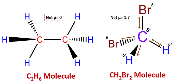 polarity of C2H6 vs CH2Br2