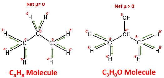 polarity of C3H8 vs C3H8O