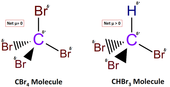 polarity of CBr4 vs CHBr3