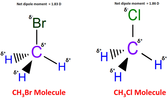 polarity of CH3Br vs CH3Cl