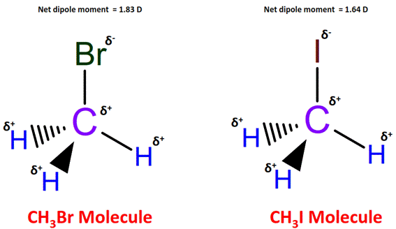 polarity of CH3Br vs CH3I