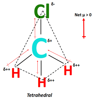 polarity of CH3Cl