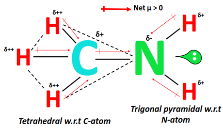 polarity of CH3NH2