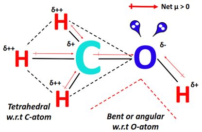 polarity of CH3OH