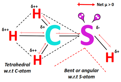 polarity of CH3SH