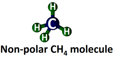 polarity of CH4 molecule