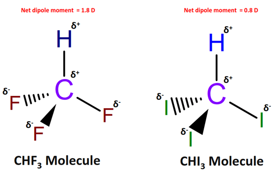 polarity of CHF3 vs CH3I