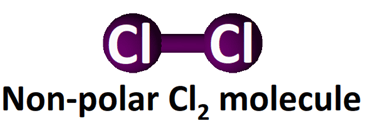 polarity of Cl2 molecule