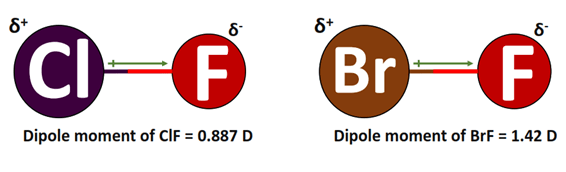 polarity of ClF vs BrF