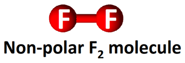 polarity of F2 molecule