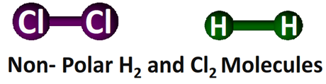 polarity of H2 and Cl2 molecule