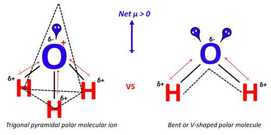 polarity of H3O+ vs H2O