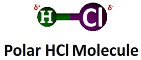 polarity of HCl molecule