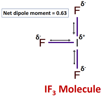 polarity of IF3