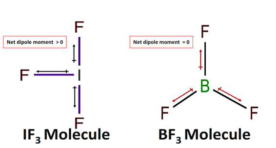 polarity of IF3 vs BF3