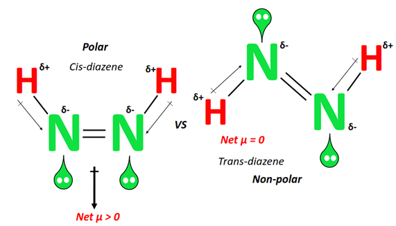 polarity of N2H2