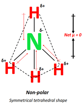 polarity of NH4+