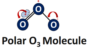 polarity of O3 molecule