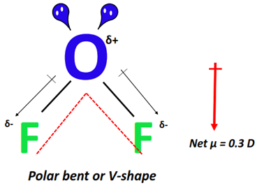 polarity of OF2