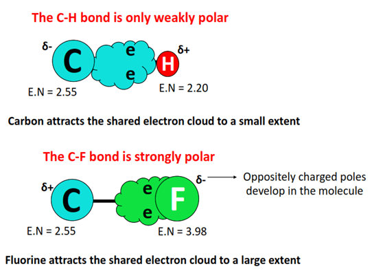 polarity of bonds in CH2F2