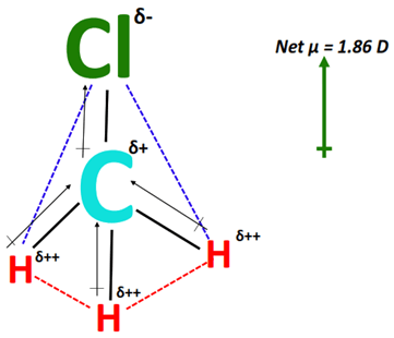 polarity of ch3cl