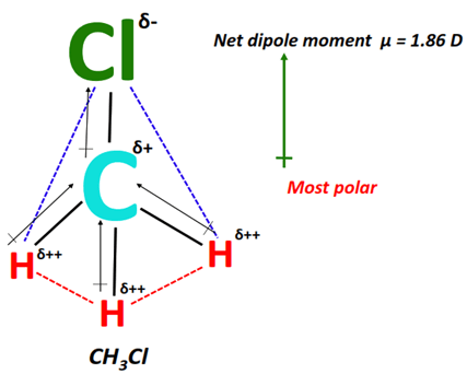 polarity of ch3cl