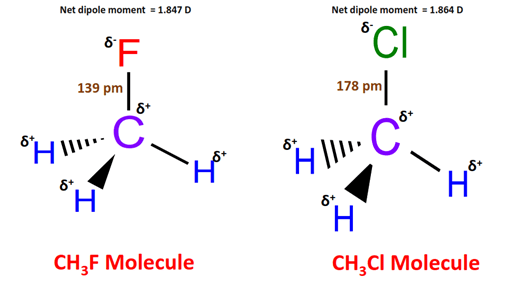 polarity of ch3f vs ch3cl