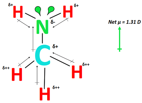 polarity of ch3nh2