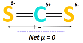 polarity of cs2