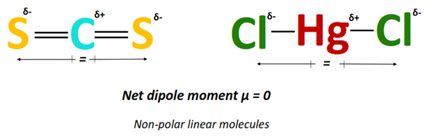 polarity of cs2 vs hgcl2