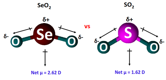 polarity of seo2 vs so2