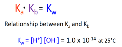 relationship between kb and ka