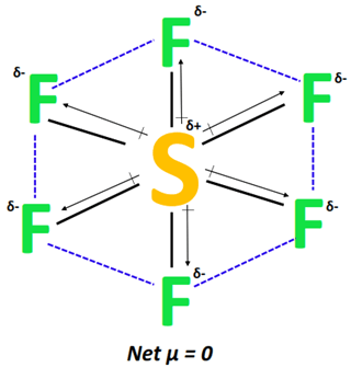 sf6 is nonpolar