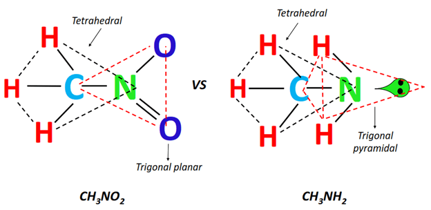 shape of ch3no2 vs ch3nh2