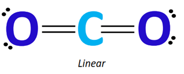 shape of co2