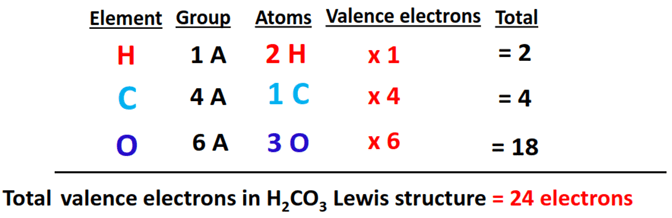 total valence electrons in h2co3 lewis structure