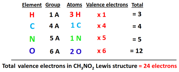 valence electrons in ch3no2 lewis structure