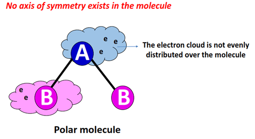 what are polar molecule