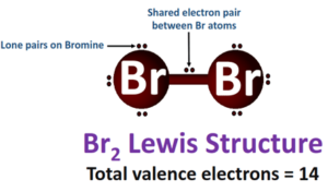 Is Br2 Polar or Nonpolar? - Polarity of Bromine