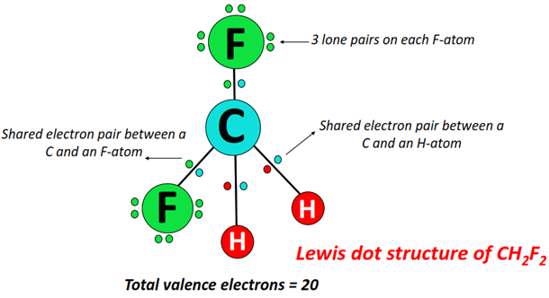 what is CH2F2 lewis structure