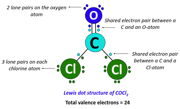 what is COCl2 lewis structure