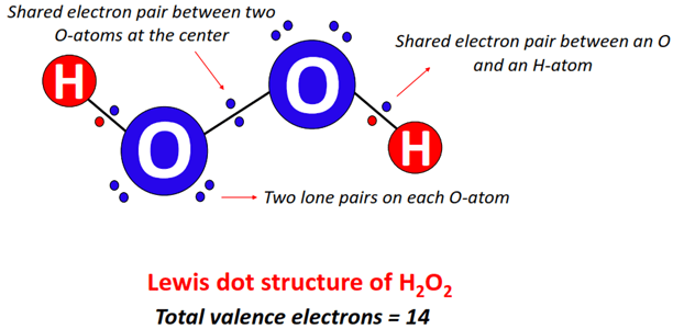 what is H2O2 lewis structure