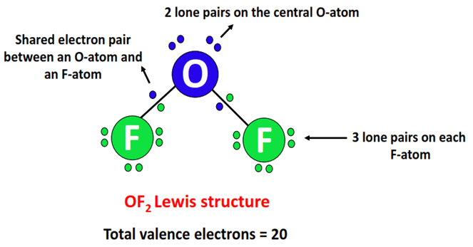 what is OF2 lewis structure