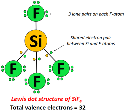 what is SiF4 lewis structure