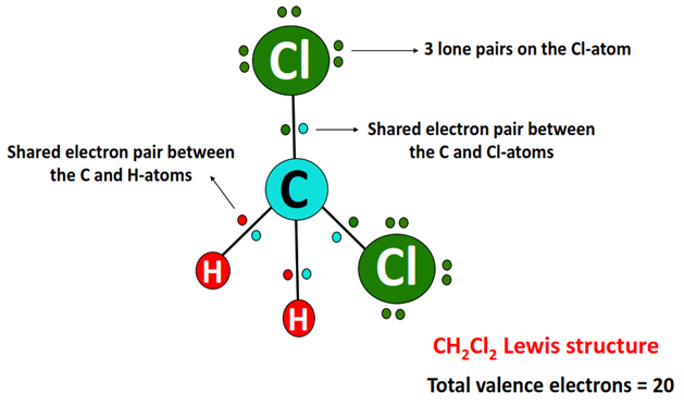 what is ch2cl2 lewis structure